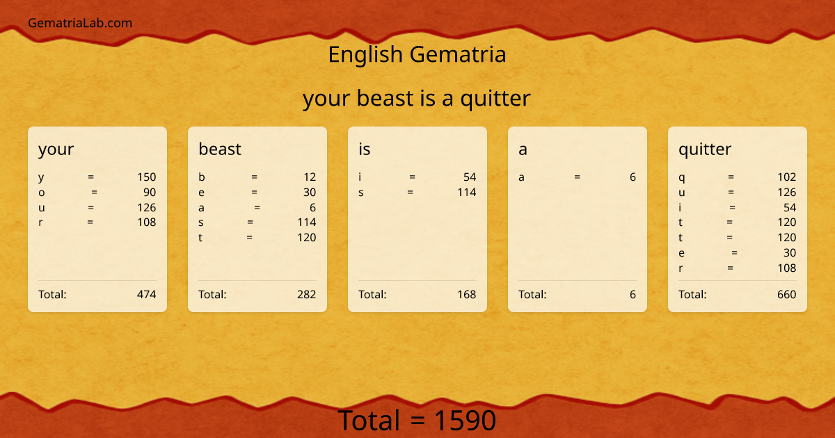 your beast is a quitter in english Gematria